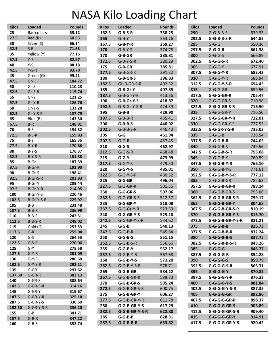 Kilo Chart (Main Bar) NASA Powerlifting